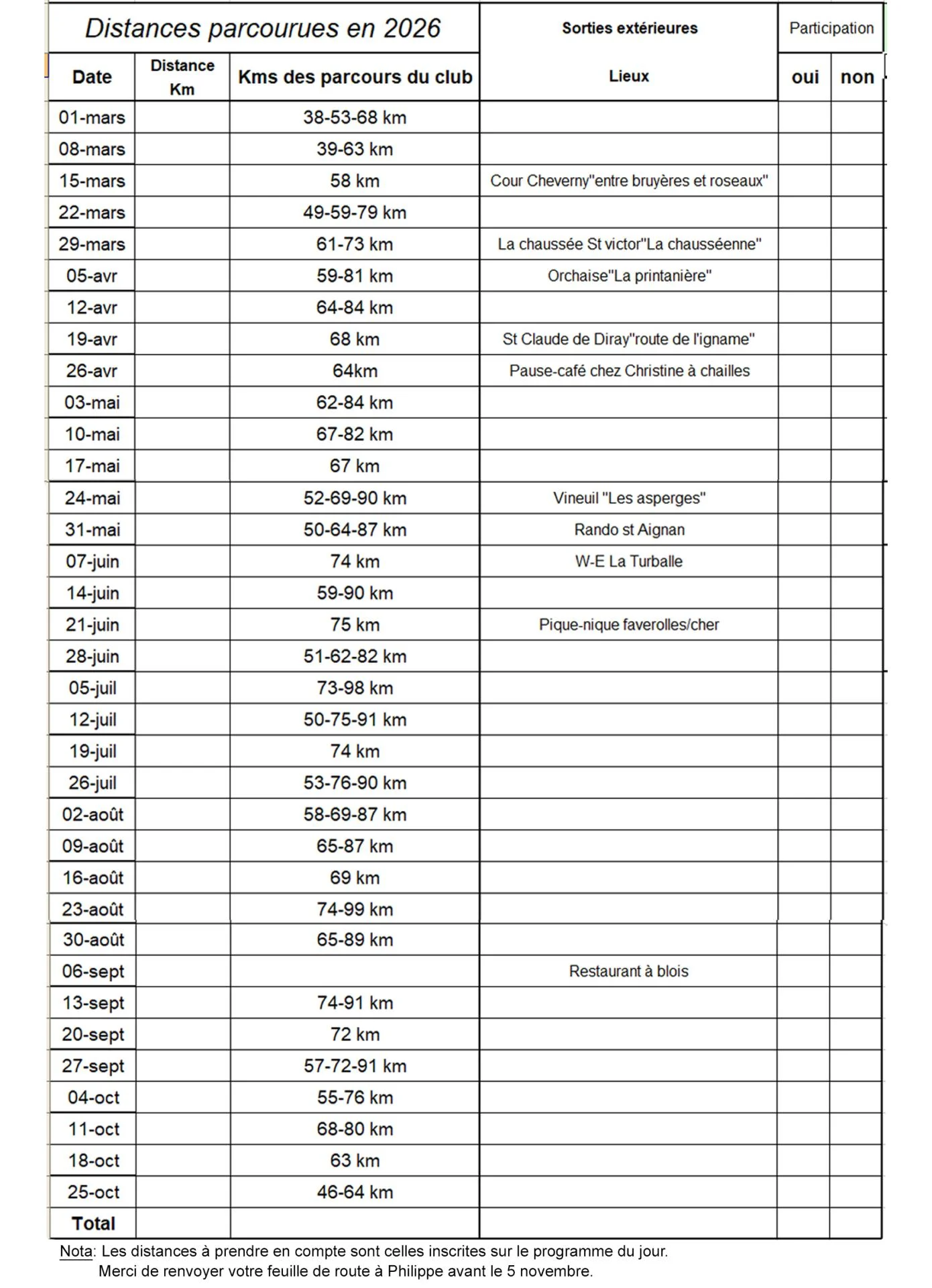 Tableau distances 2026
